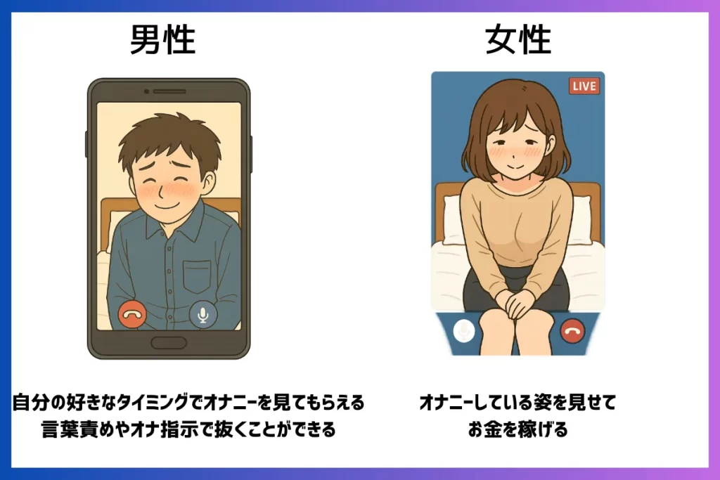 ライブチャットの特徴