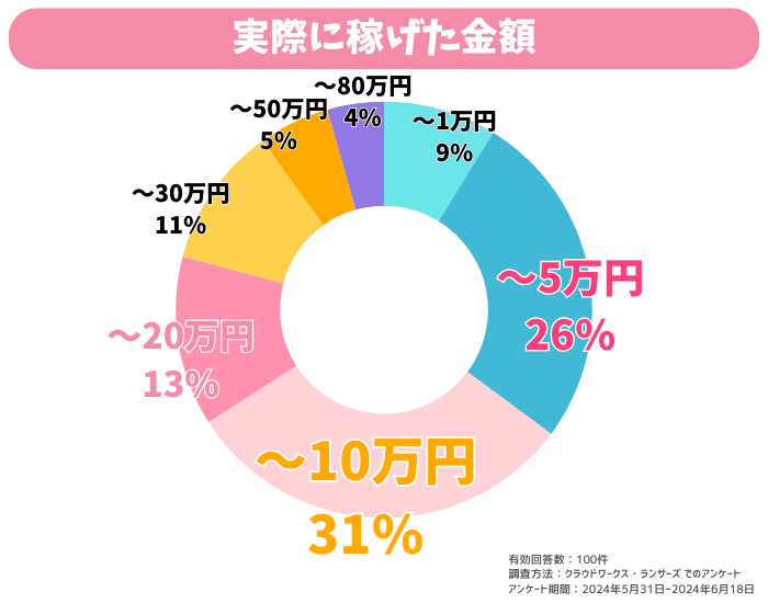 VI-VOアンケート結果