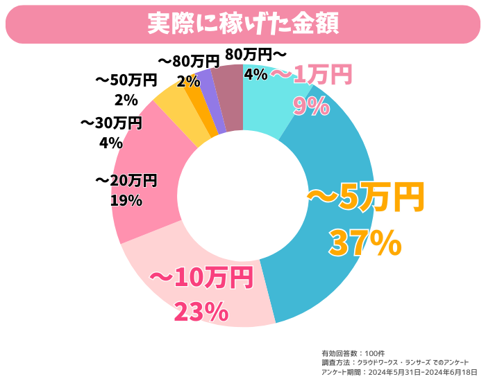 アスタリスク