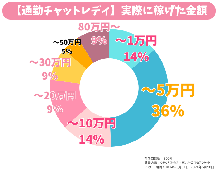 アスタリスク