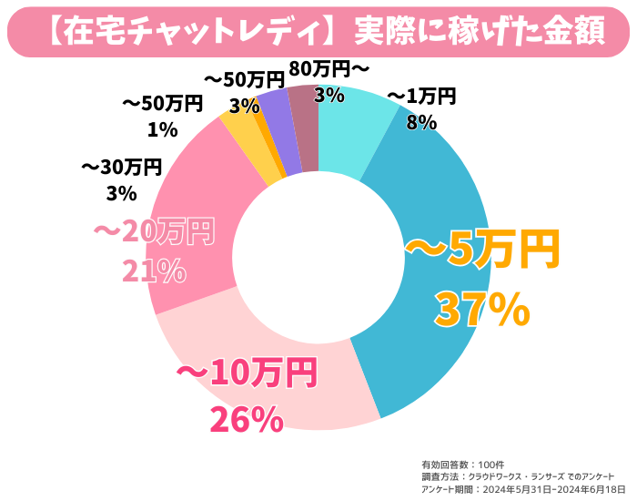 アスタリスク