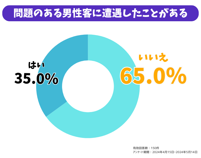 【アスタリスク】安全性に関する特徴